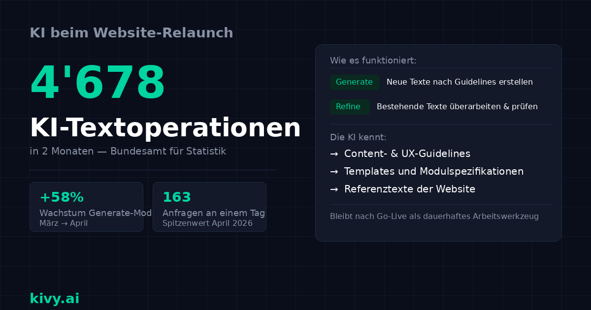 KI beim Website-Relaunch: Content konsistent und effizient neu aufbauen