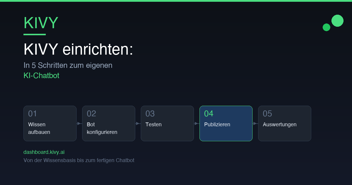 KIVY Dashboard: Von der Wissensbasis zum fertigen KI-Chatbot in 5 Schritten.